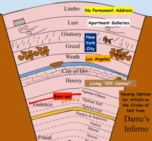A graphic depicting the Nine Circles of Artist Housing Hell, image courtesy of Fiona Allison Duncan