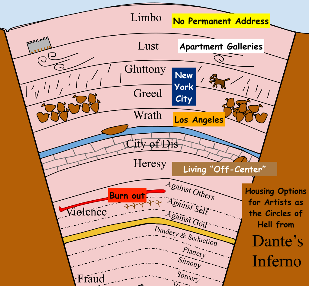 The 9 Circles of Artist Housing Hell (And How Artists Survive Them)