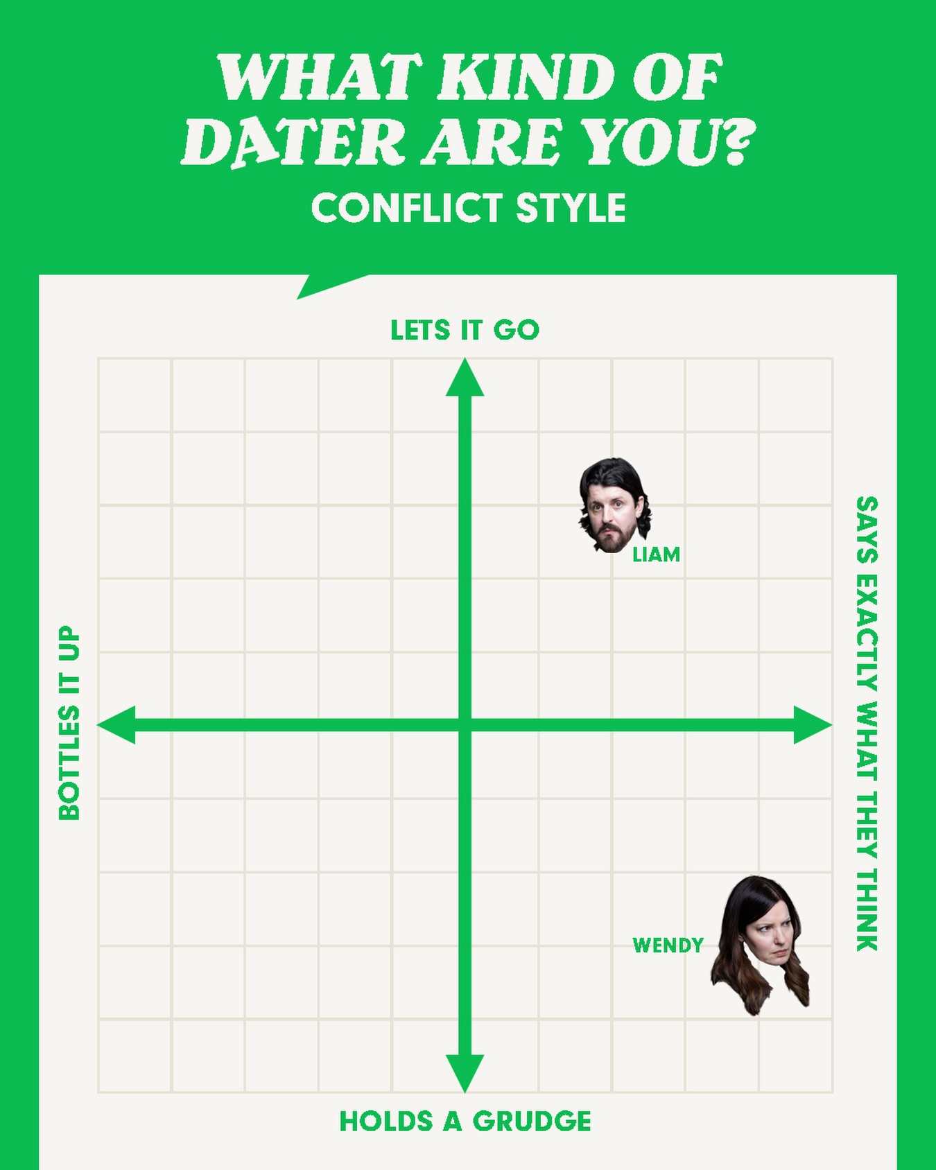 A graphic explores the different kinds of daters, featuring cast members Kate Arrington and Shane McNaughton